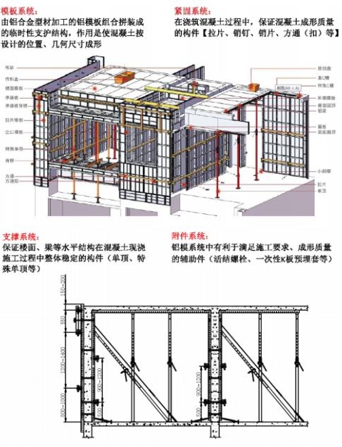 圖紙審核